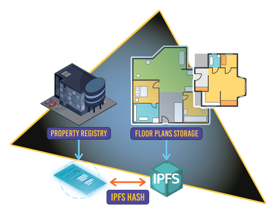 Floor plans storage in IPFS