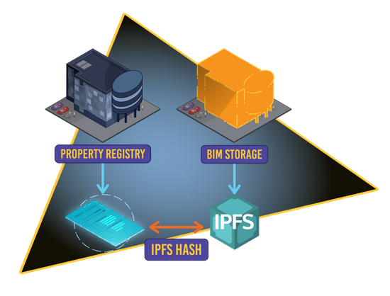 Building Information Model storage in IPFS