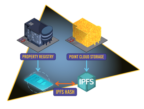 Хранение облака точек, снятых Лидаром, в IPFS