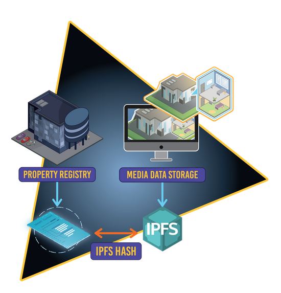 Media data storage in IPFS